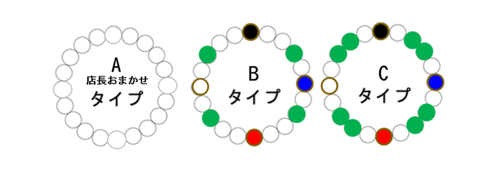 ブレスレット基本デザインタイプ A・B・C